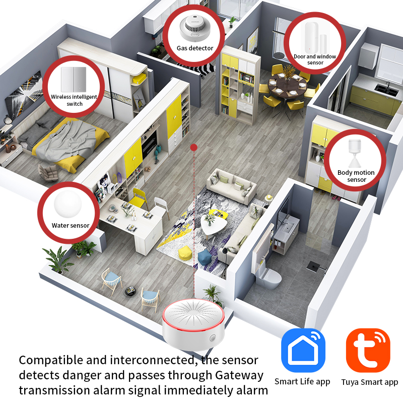 Tuya WiFi ZigBee Alarm Siren S - Sim Gsm Alarm 评论和价格